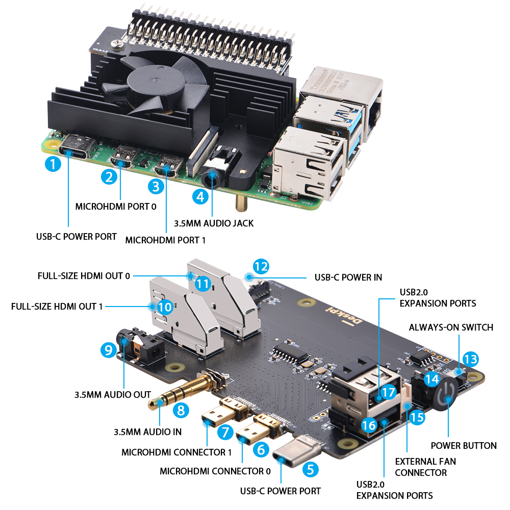 Internal Layout