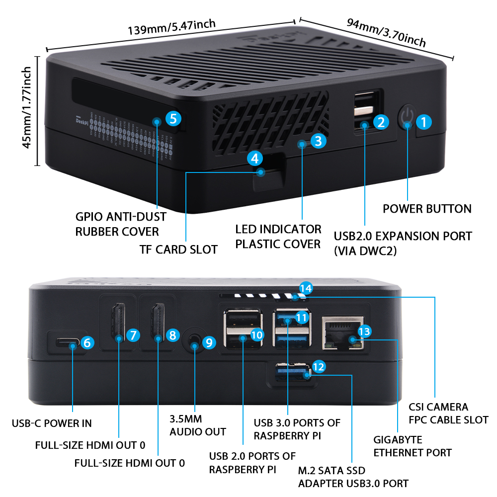 External Ports