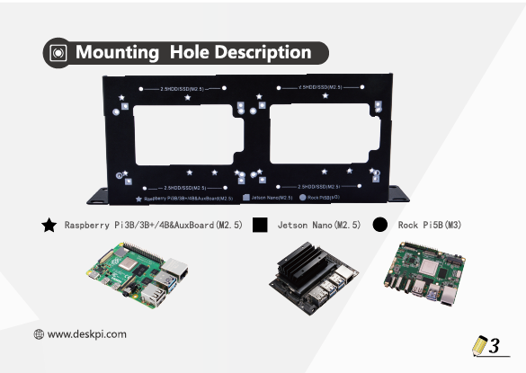 Mounting Hole Dimensions