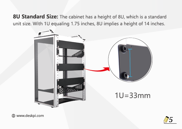 8U Standard Size