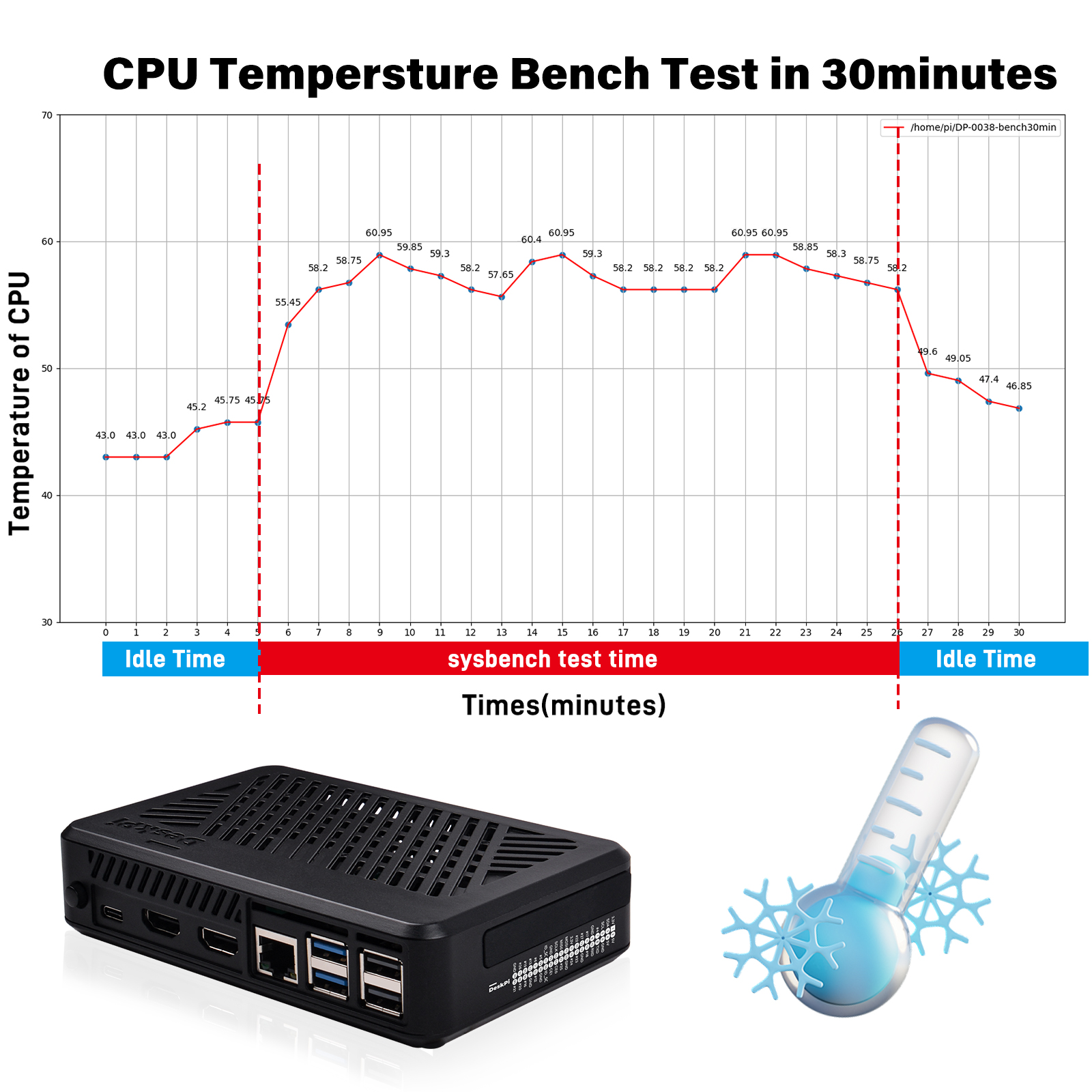 Heat dissipation effect