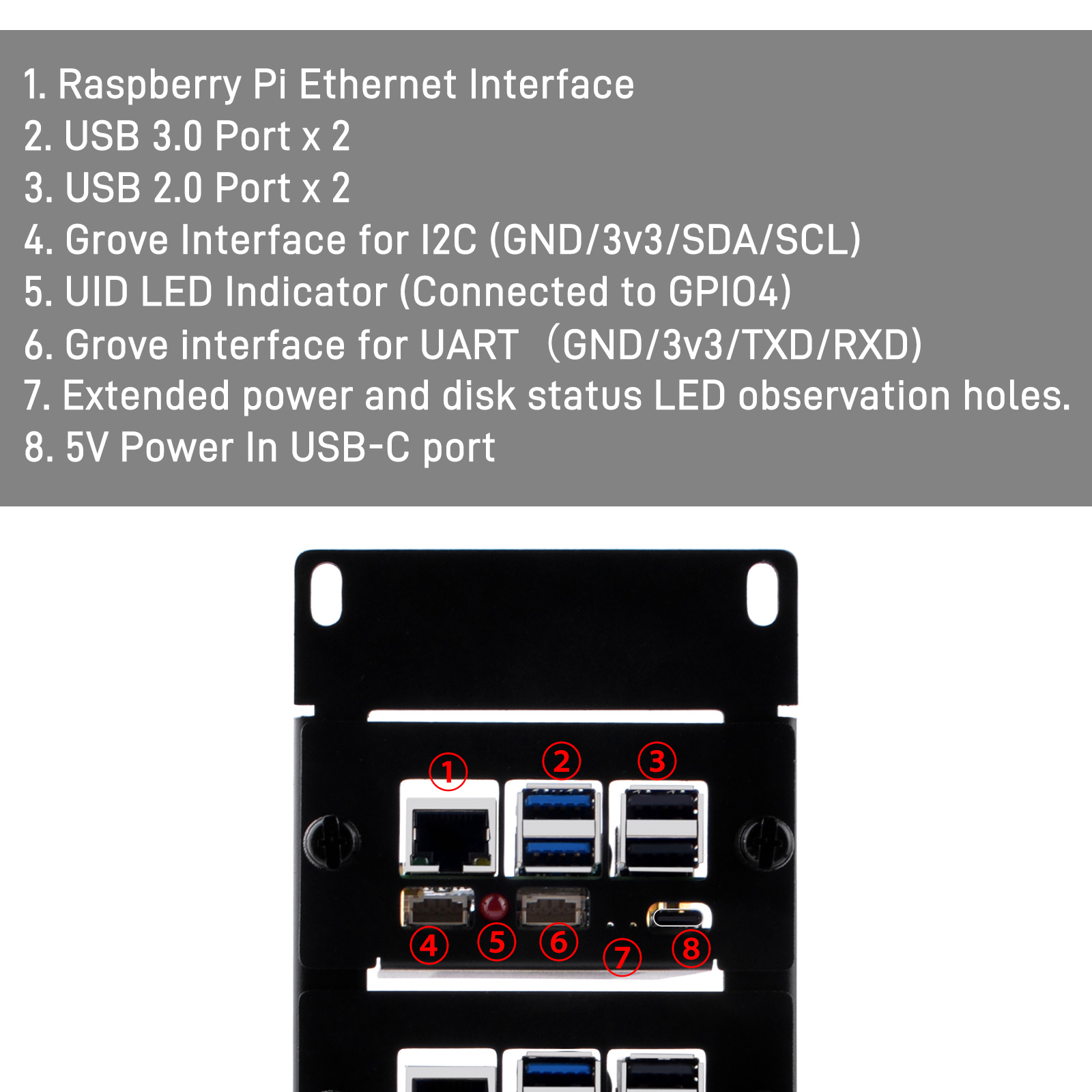 Port Definitions