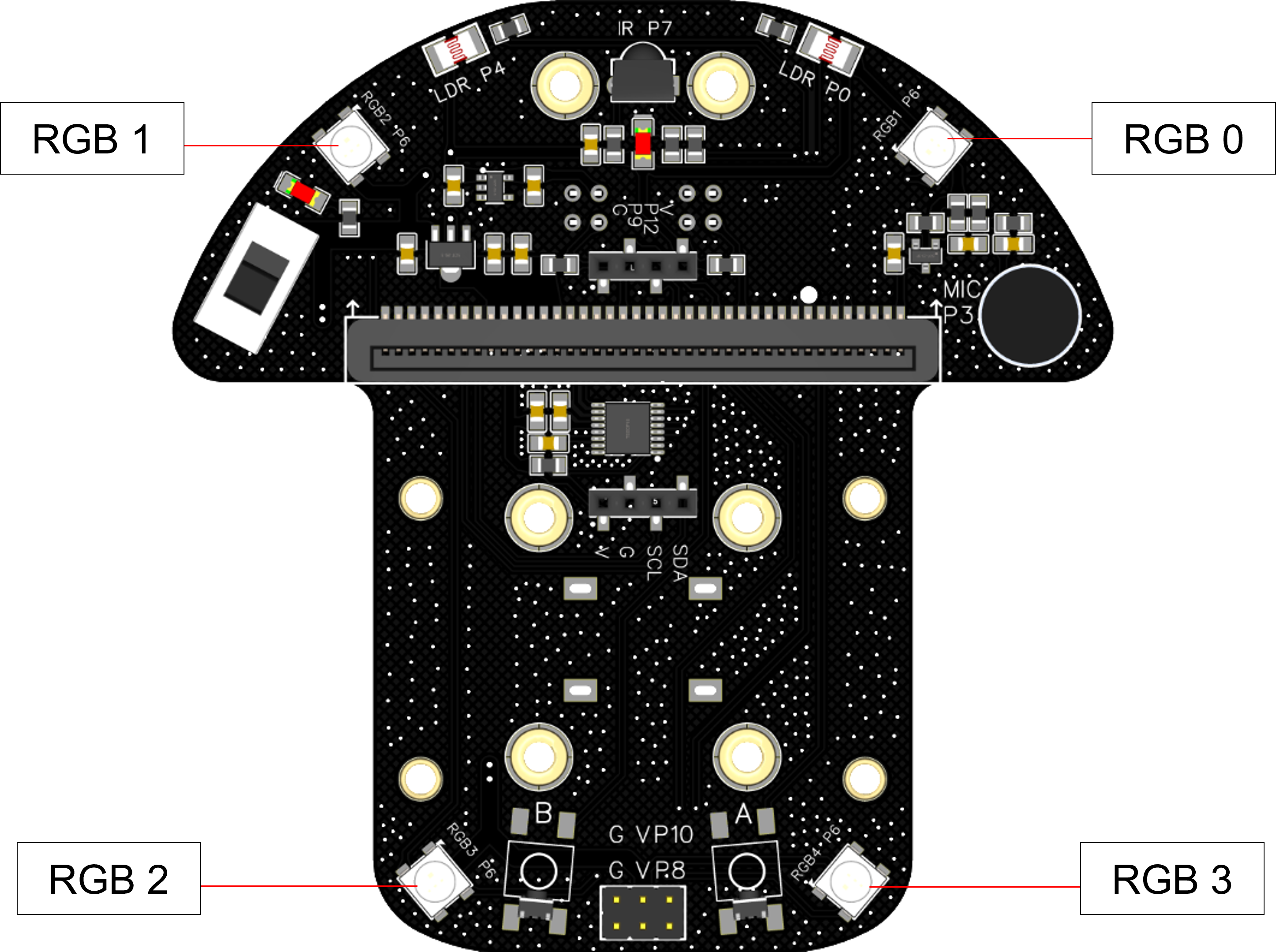 RGB Module