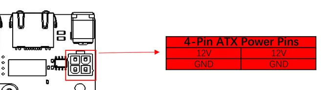 ATX 12V and GND