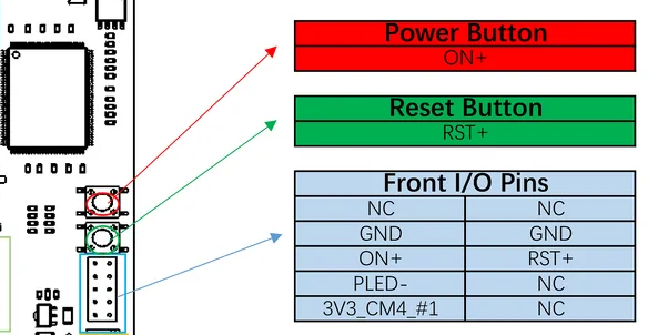 Power and Reset Pins