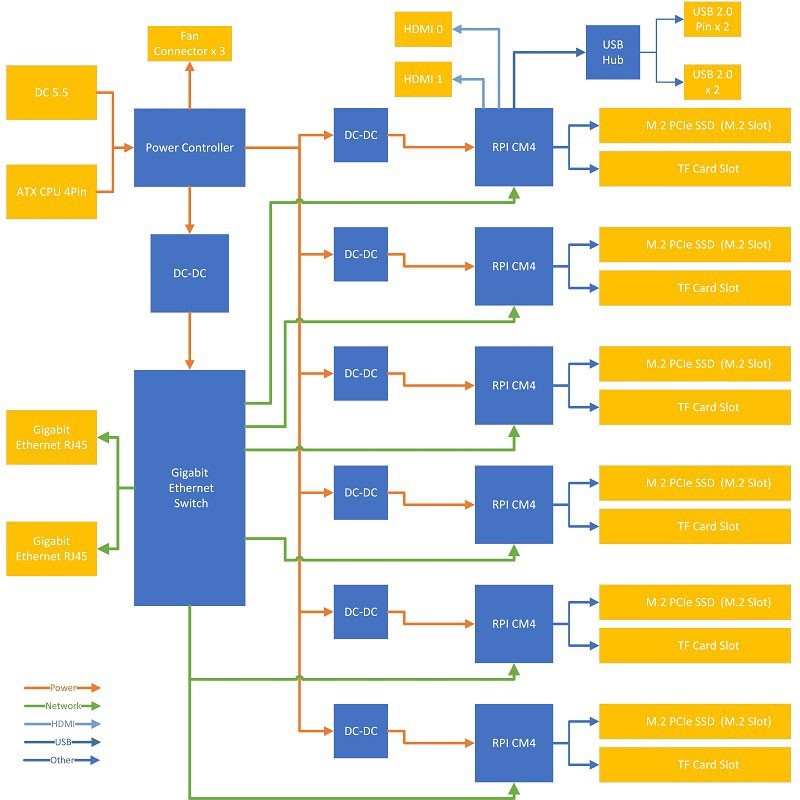 BlockScheme