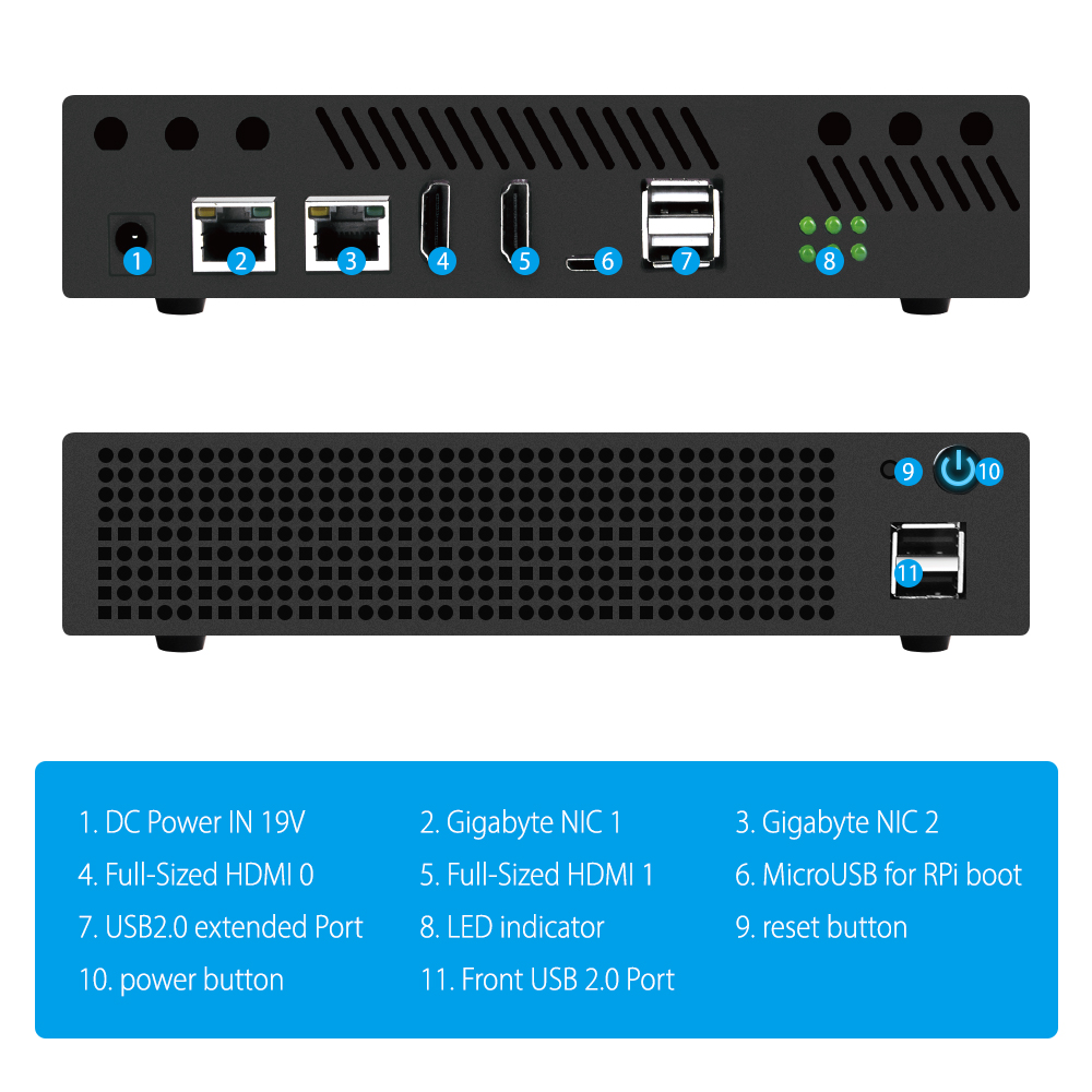 Port Definitions