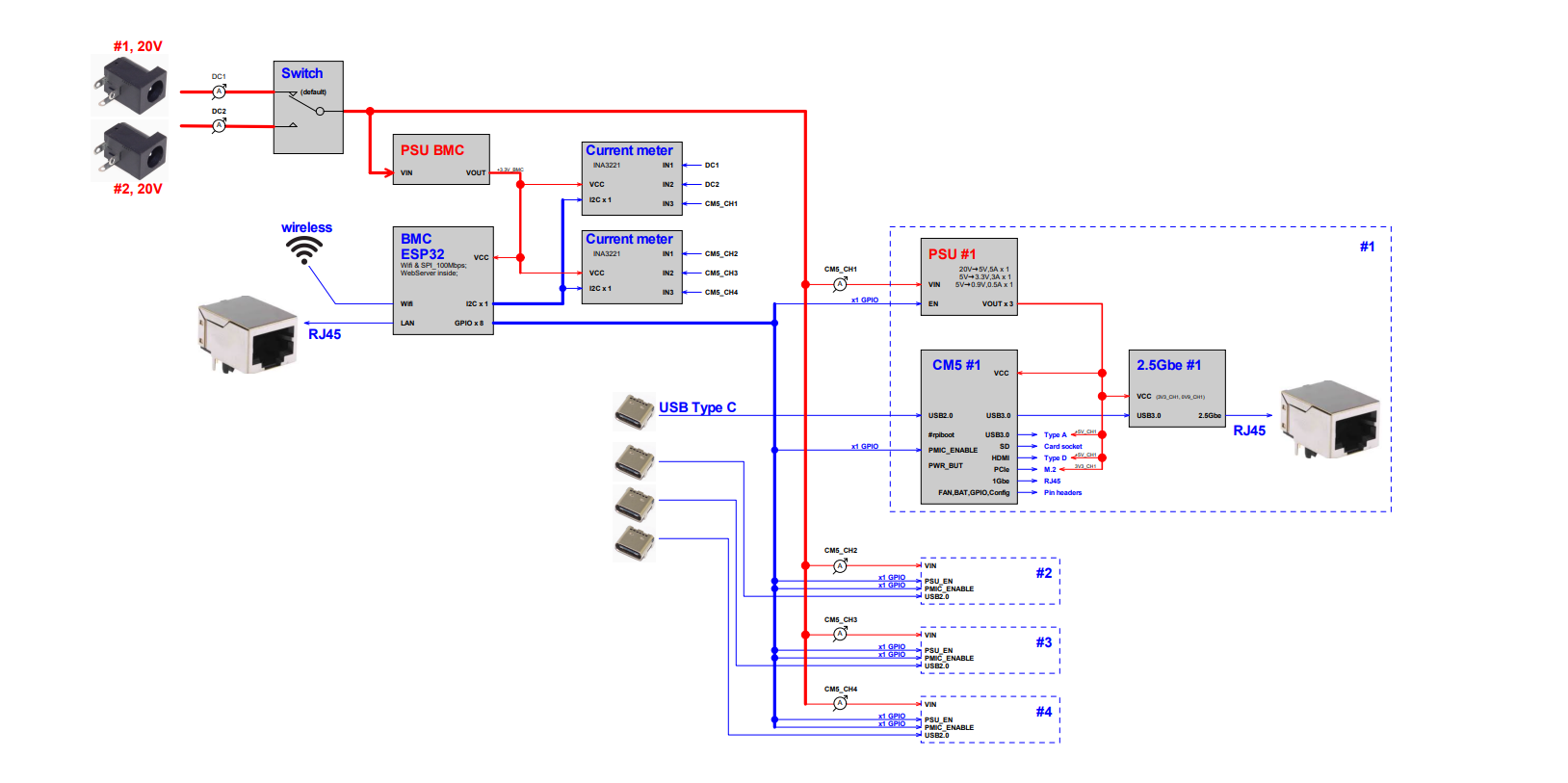 Diagram Block