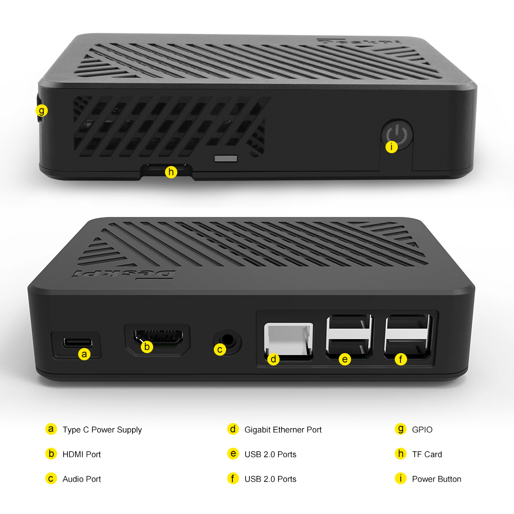Port Definitions