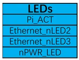 LED