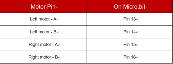 Motor Pin Definitions