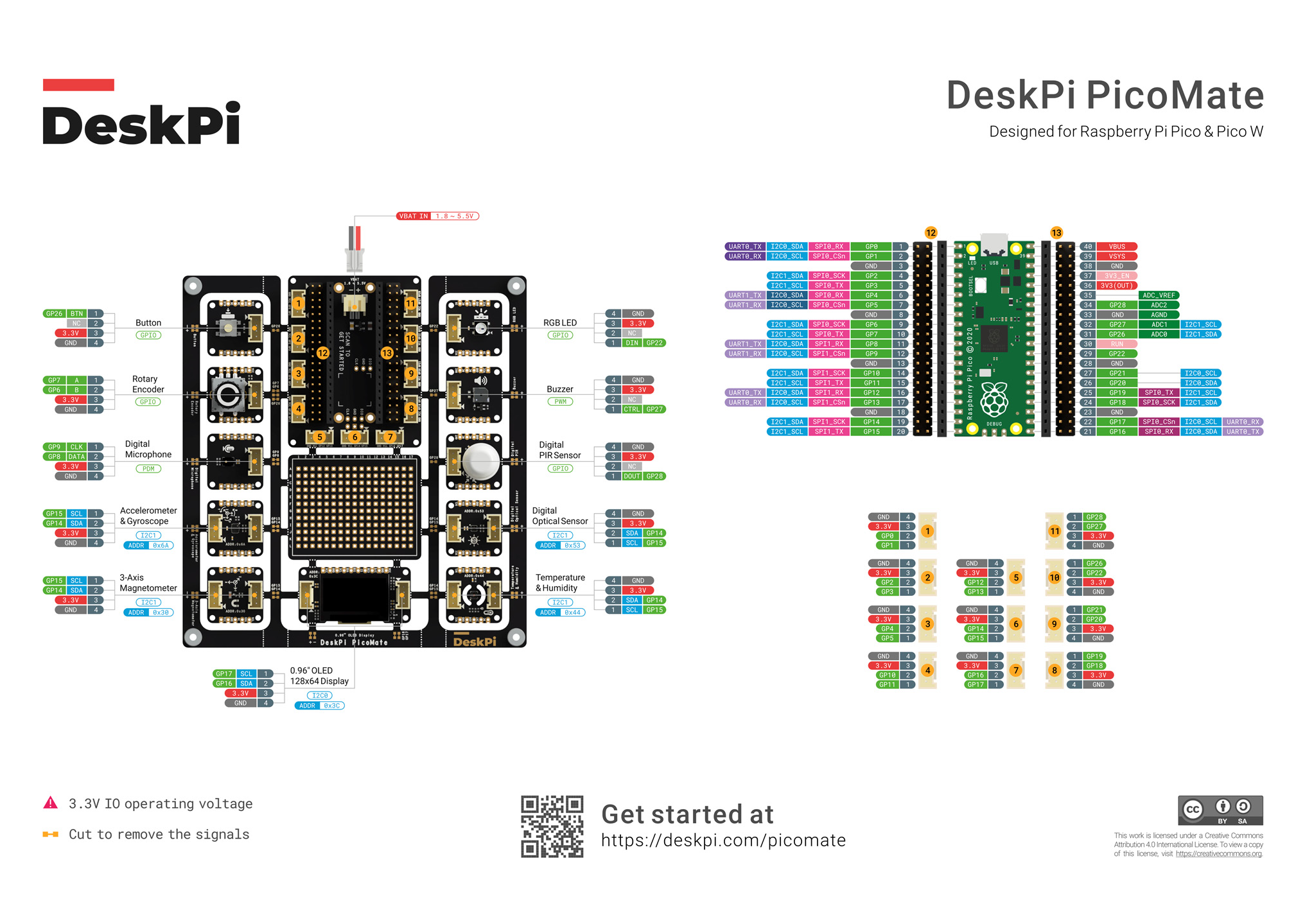 DeskPi PicoMate Pinout Diagram