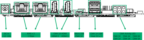 PortDefinitions