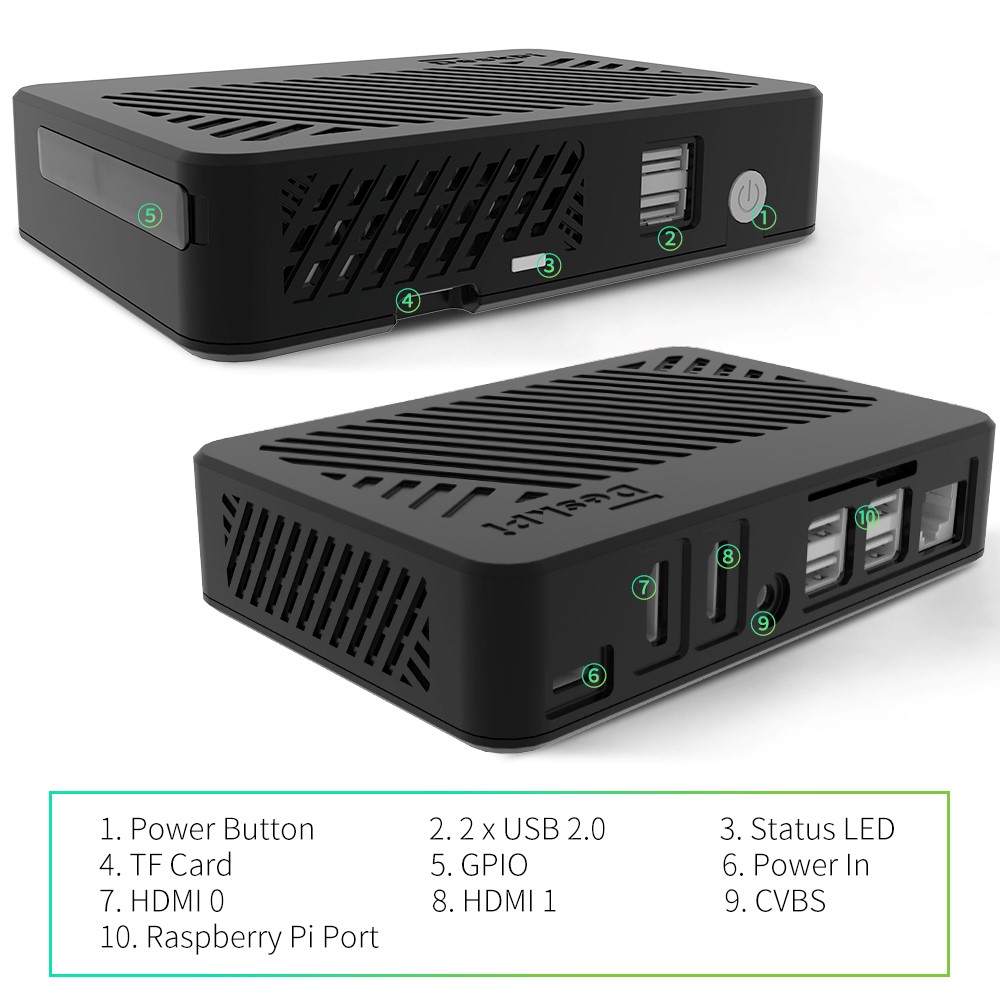 DeskPi Lite Port definitions