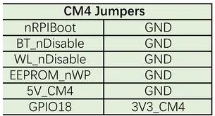 CM4Jumpers